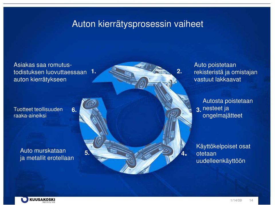 Auto poistetaan rekisteristä ja omistajan vastuut lakkaavat Tuotteet teollisuuden