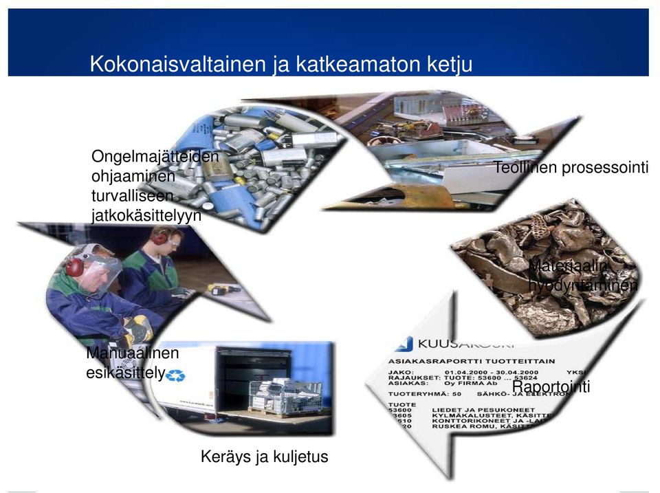 jatkokäsittelyyn Teollinen prosessointi