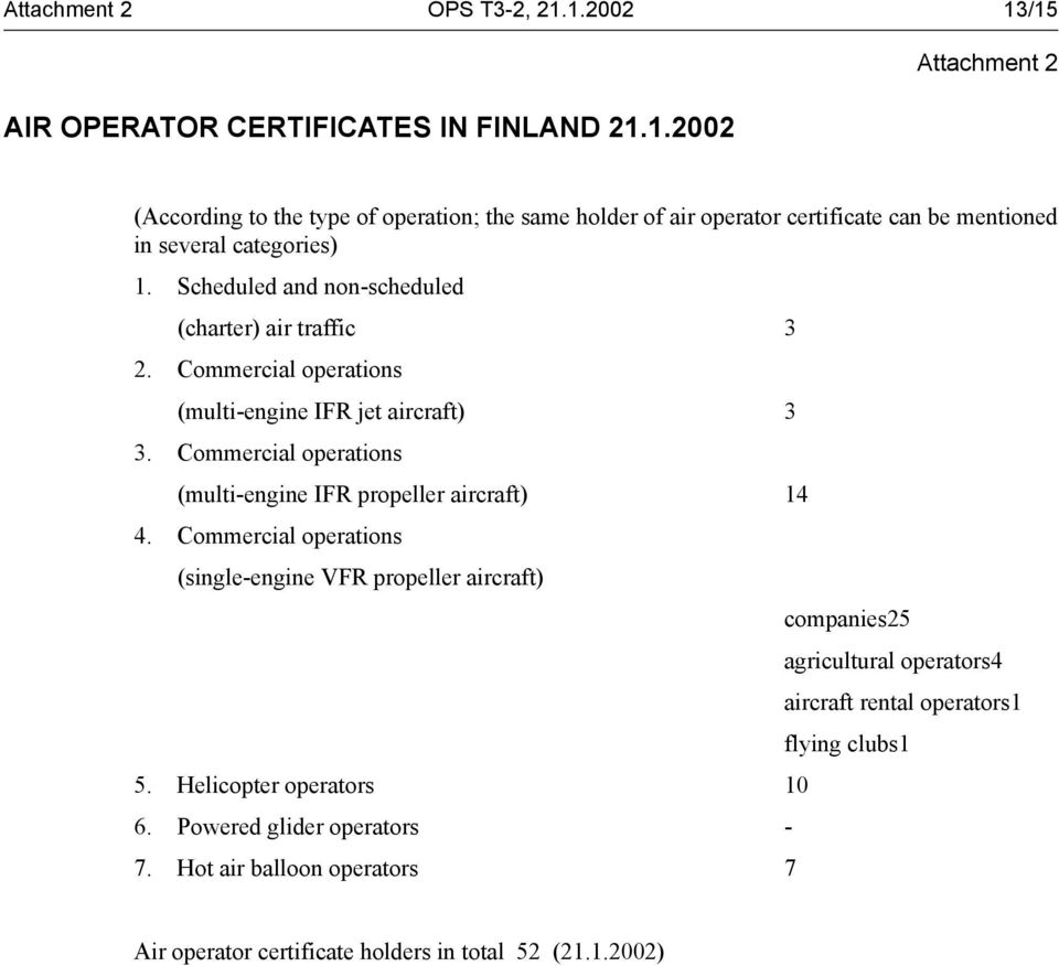 Commercial operations (multi-engine IFR propeller aircraft) 14 4.