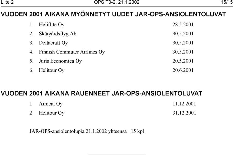 Finnish Commuter Airlines Oy 30.5.2001 5. Juris Economica Oy 20.5.2001 6.