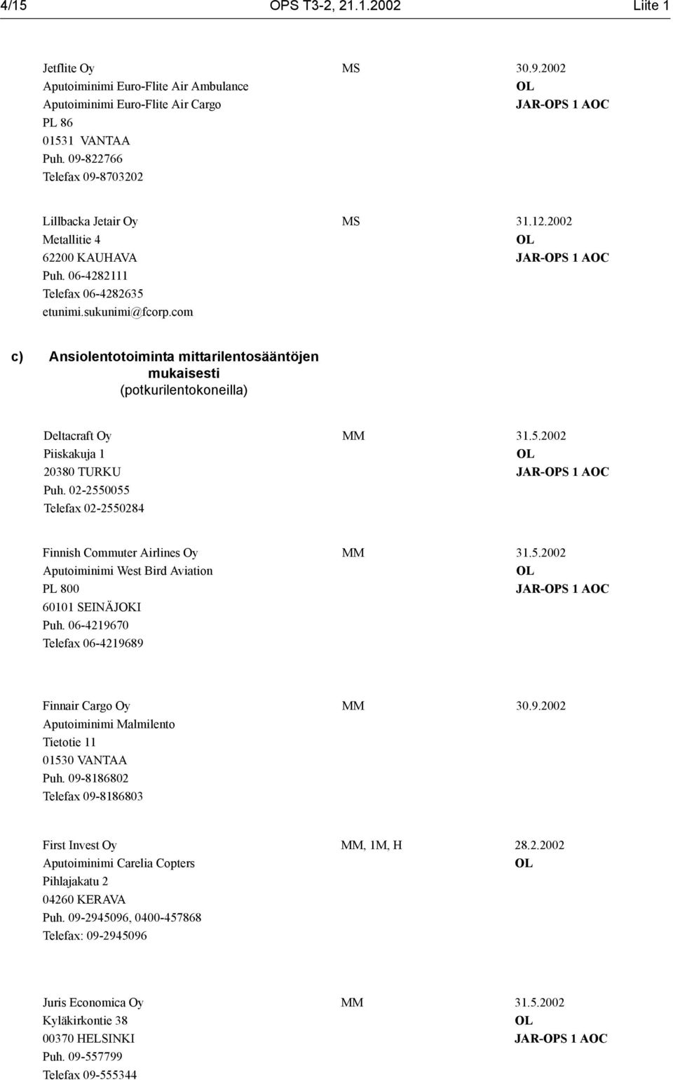 02-2550055 Telefax 02-2550284 MM 31.5.2002 Finnish Commuter Airlines Oy Aputoiminimi West Bird Aviation PL 800 60101 SEINÄJOKI Puh. 06-4219670 Telefax 06-4219689 MM 31.5.2002 Finnair Cargo Oy Aputoiminimi Malmilento Tietotie 11 01530 VANTAA Puh.