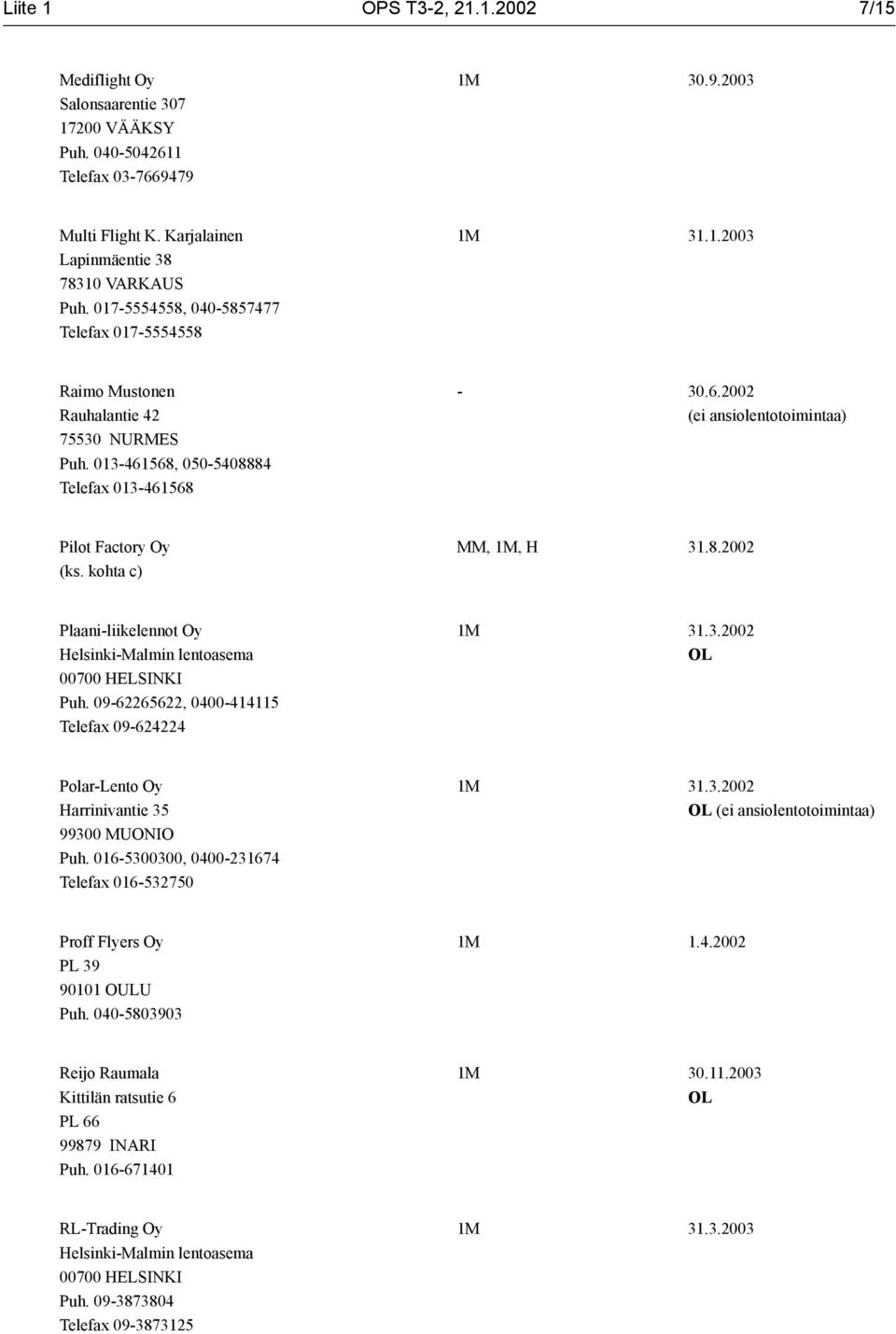 8.2002 Plaani-liikelennot Oy Helsinki-Malmin lentoasema 00700 HELSINKI Puh. 09-62265622, 0400-414115 Telefax 09-624224 1M 31.3.2002 Polar-Lento Oy Harrinivantie 35 99300 MUONIO Puh.