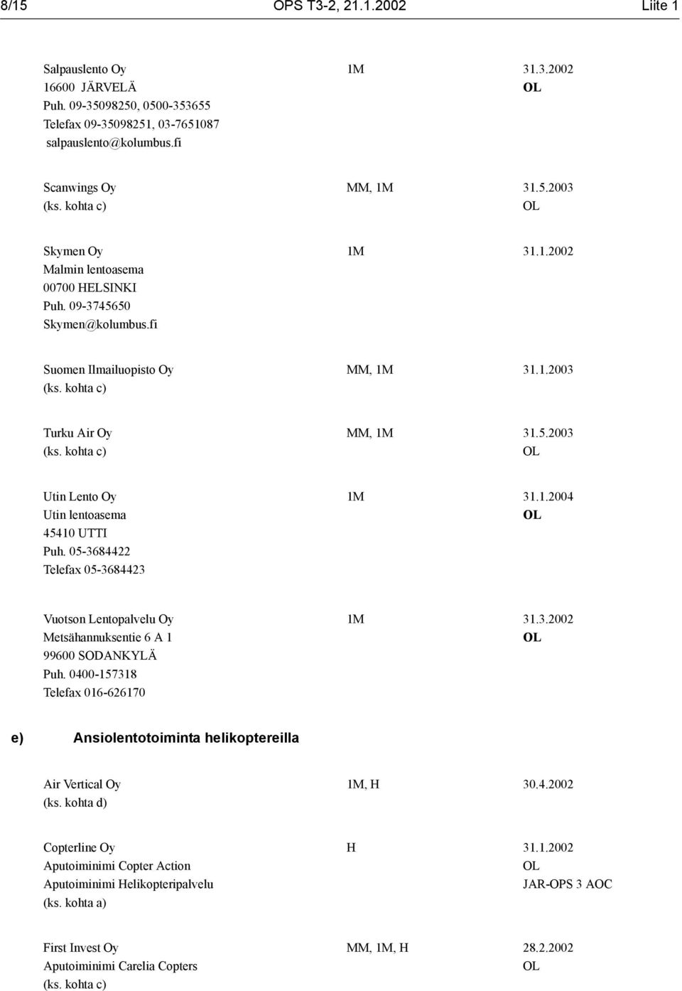 0400-157318 Telefax 016-626170 1M 31.3.2002 e) Ansiolentotoiminta helikoptereilla Air Vertical Oy (ks. kohta d) 1M, H 30.4.2002 Copterline Oy Aputoiminimi Copter Action Aputoiminimi Helikopteripalvelu (ks.
