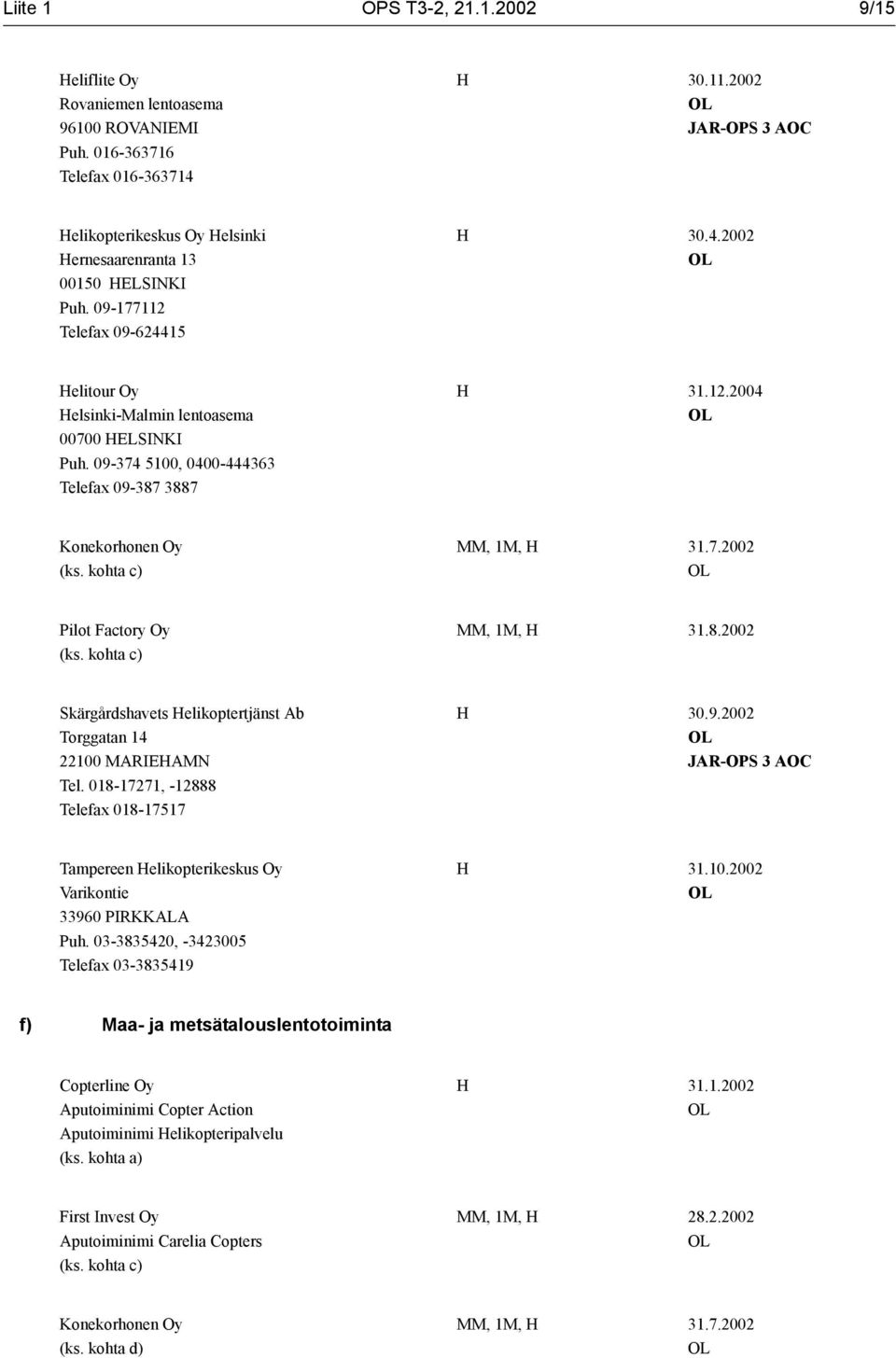 09-374 5100, 0400-444363 Telefax 09-387 3887 H 31.12.2004 Konekorhonen Oy MM, 1M, H 31.7.2002 Pilot Factory Oy MM, 1M, H 31.8.2002 Skärgårdshavets Helikoptertjänst Ab Torggatan 14 22100 MARIEHAMN Tel.