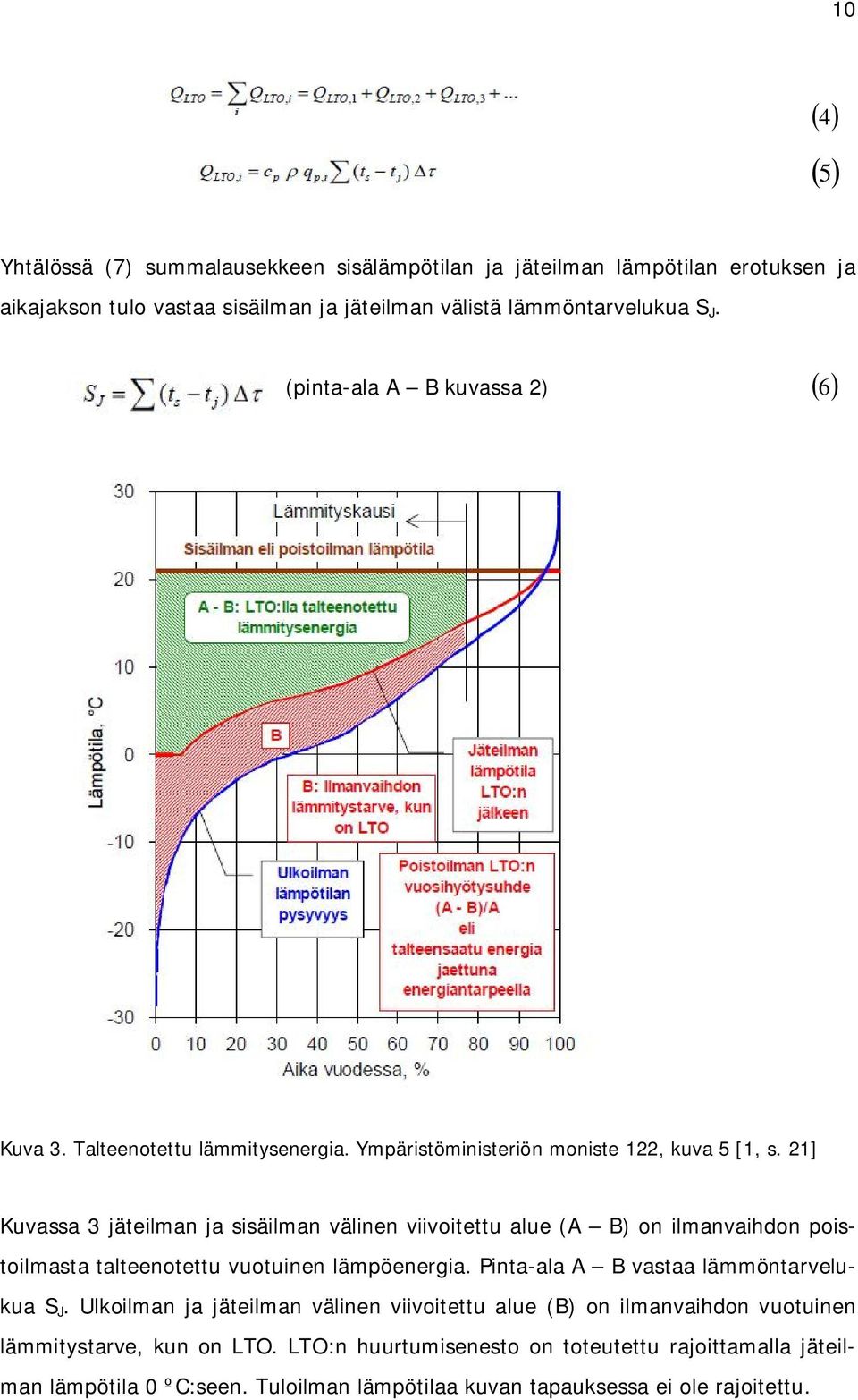 21] Kuvassa 3 jäteilman ja sisäilman välinen viivoitettu alue (A B) on ilmanvaihdon poistoilmasta talteenotettu vuotuinen lämpöenergia.