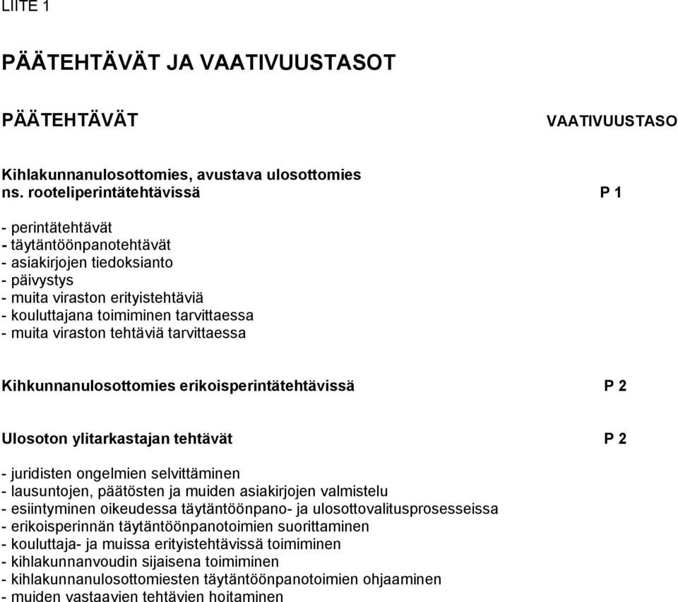 viraston tehtäviä tarvittaessa Kihkunnanulosottomies erikoisperintätehtävissä P 2 Ulosoton ylitarkastajan tehtävät P 2 - juridisten ongelmien selvittäminen - lausuntojen, päätösten ja muiden