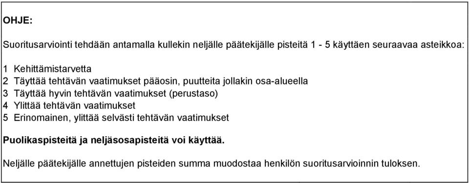 vaatimukset (perustaso) 4 Ylittää tehtävän vaatimukset 5 Erinomainen, ylittää selvästi tehtävän vaatimukset