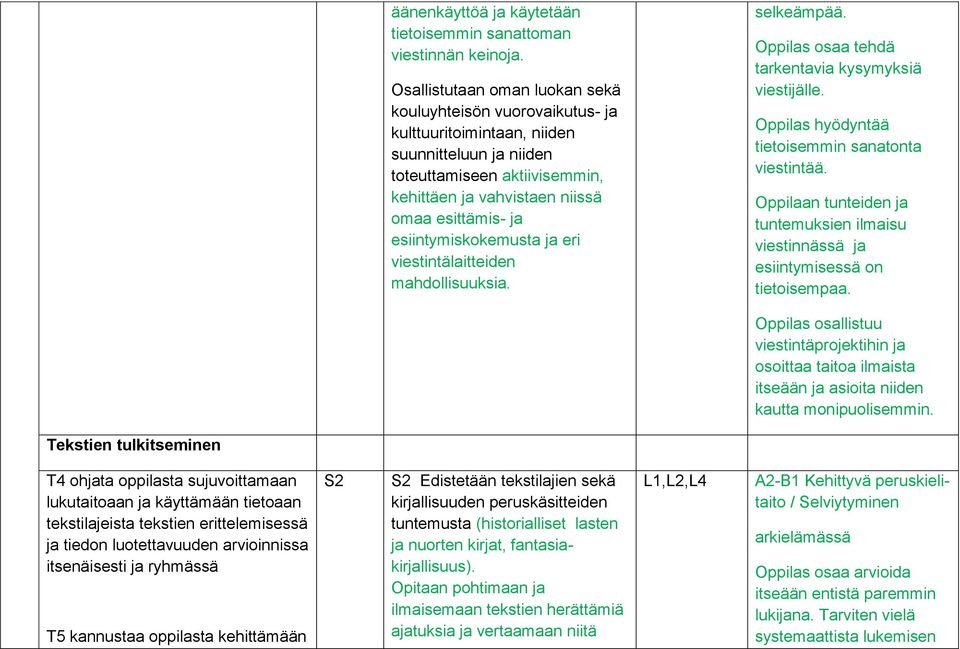 esiintymiskokemusta ja eri viestintälaitteiden mahdollisuuksia. selkeämpää. Oppilas osaa tehdä tarkentavia kysymyksiä viestijälle. Oppilas hyödyntää tietoisemmin sanatonta viestintää.