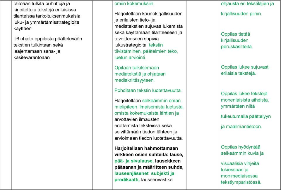 Harjoitellaan kaunokirjallisuuden ja erilaisten tieto- ja mediatekstien sujuvaa lukemista sekä käyttämään tilanteeseen ja tavoitteeseen sopivia lukustrategioita: tekstin tiivistäminen, päätelmien