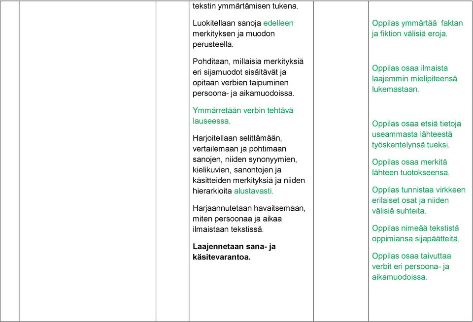 Harjoitellaan selittämään, vertailemaan ja pohtimaan sanojen, niiden synonyymien, kielikuvien, sanontojen ja käsitteiden merkityksiä ja niiden hierarkioita alustavasti.