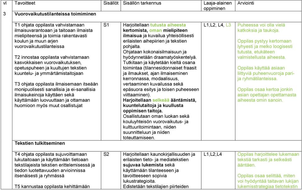 ymmärtämistaitojaan T3 ohjata oppilasta ilmaisemaan itseään monipuolisesti sanallisia ja ei-sanallisia ilmaisukeinoja käyttäen sekä käyttämään luovuuttaan ja ottamaan huomioon myös muut osallistujat