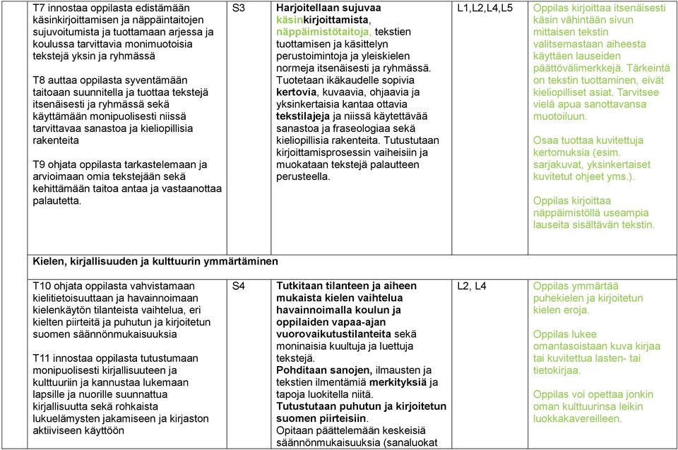 tarkastelemaan ja arvioimaan omia tekstejään sekä kehittämään taitoa antaa ja vastaanottaa palautetta.