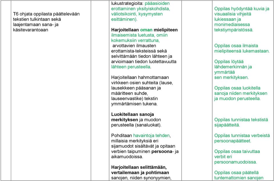 lähteen perusteella. Harjoitellaan hahmottamaan virkkeen osien suhteita (lause, lausekkeen pääsanan ja määritteen suhde, lauseenvastike) tekstin ymmärtämisen tukena.