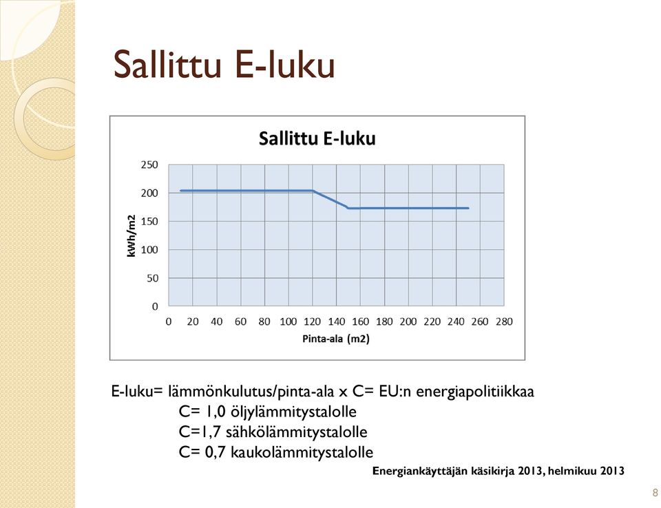 energiapolitiikkaa C= 1,0