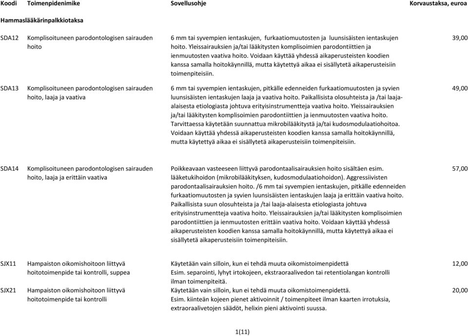 Voidaan käyttää yhdessä aikaperusteisten koodien kanssa samalla hoitokäynnillä, mutta käytettyä aikaa ei sisällytetä aikaperusteisiin toimenpiteisiin.