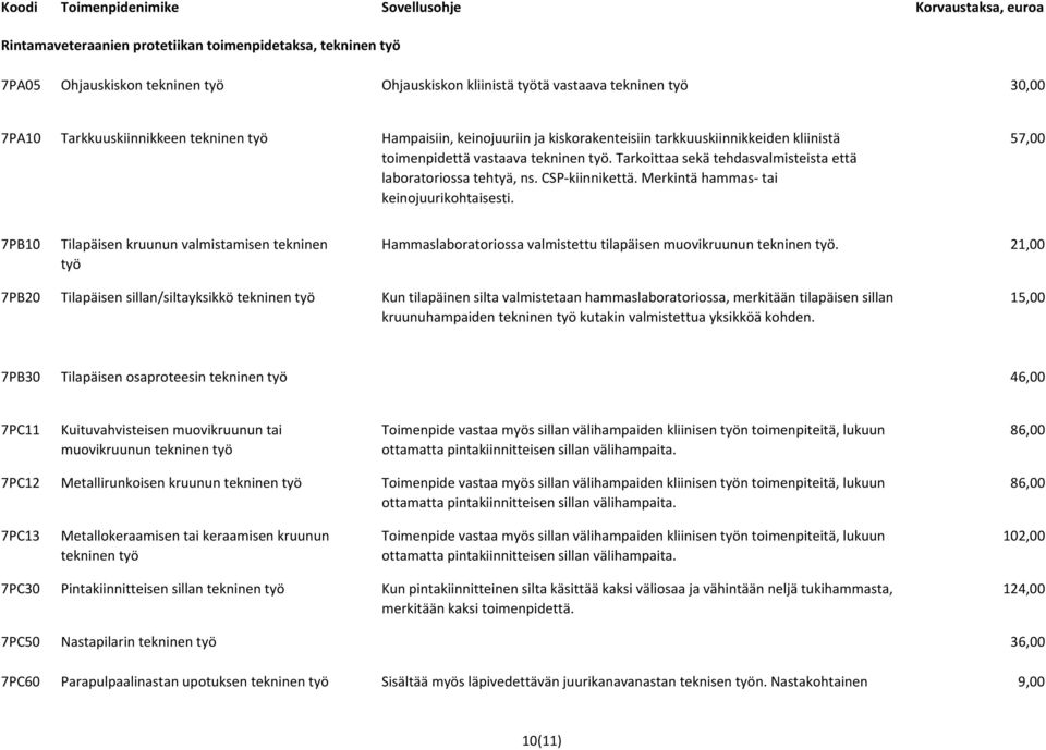 Merkintä hammas- tai keinojuurikohtaisesti. 57,00 7PB10 Tilapäisen kruunun valmistamisen tekninen työ Hammaslaboratoriossa valmistettu tilapäisen muovikruunun tekninen työ.