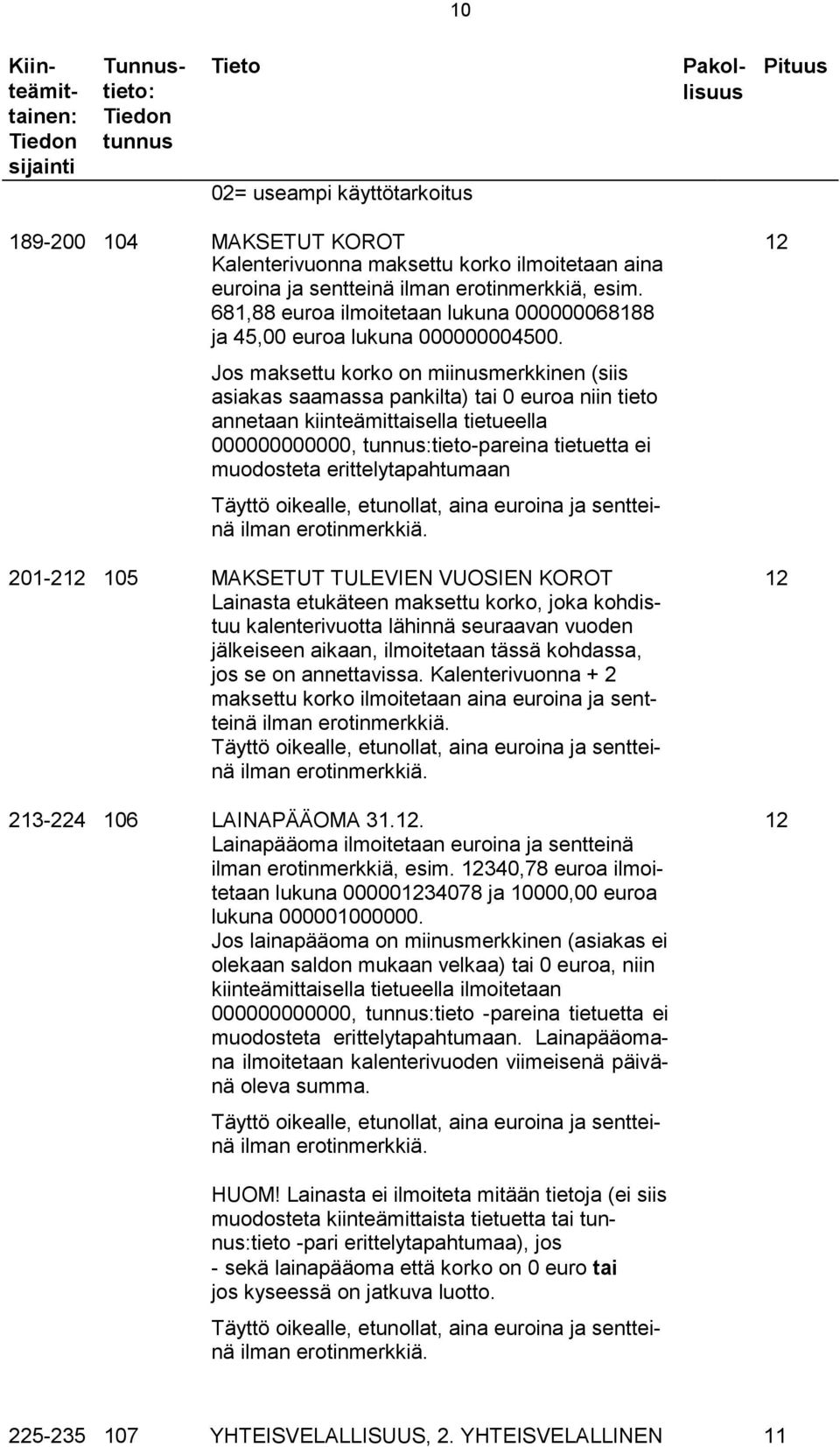 Jos maksettu korko on miinusmerkkinen (siis asiakas saamassa pankilta) tai 0 euroa niin tieto annetaan kiinteämittaisella tietueella 000000000000, tunnus:tieto-pareina tietuetta ei muodosteta