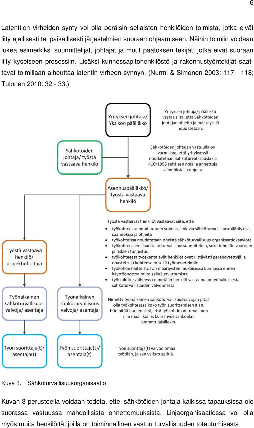 Lisäksi kunnossapitohenkilöstö ja rakennustyöntekijät saattavat toimillaan aiheuttaa latentin virheen synnyn. (Nurmi & Simonen 2003: 117-118; Tulonen 2010: 32-33.) Kuva 3.