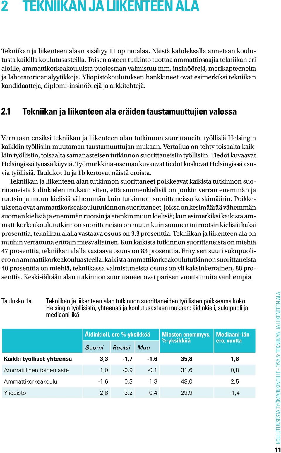 Yliopistokoulutuksen hankkineet ovat esimerkiksi tekniikan kandidaatteja, diplomi-insinöörejä ja arkkitehtejä. 2.
