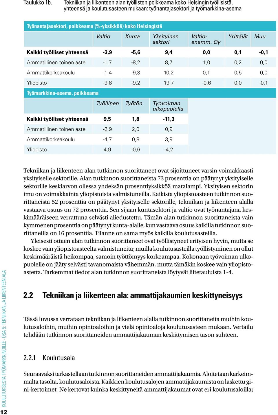 Helsingistä Valtio Kunta Yksityinen sektori Valtioenemm.