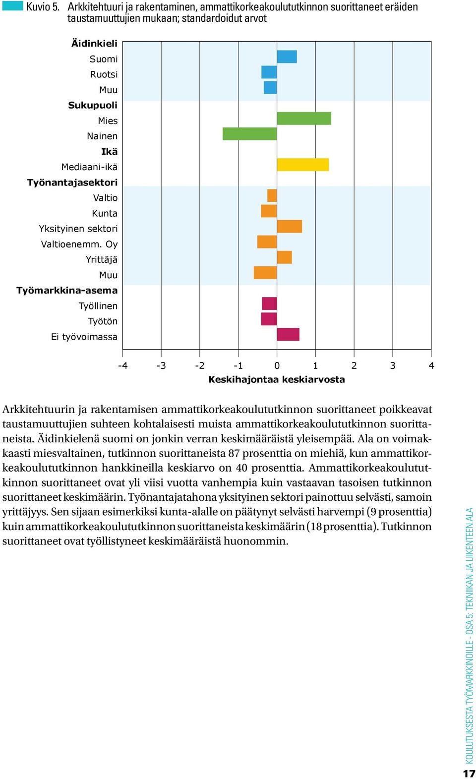 Työnantajasektori Valtio Kunta Yksityinen sektori Valtioenemm.