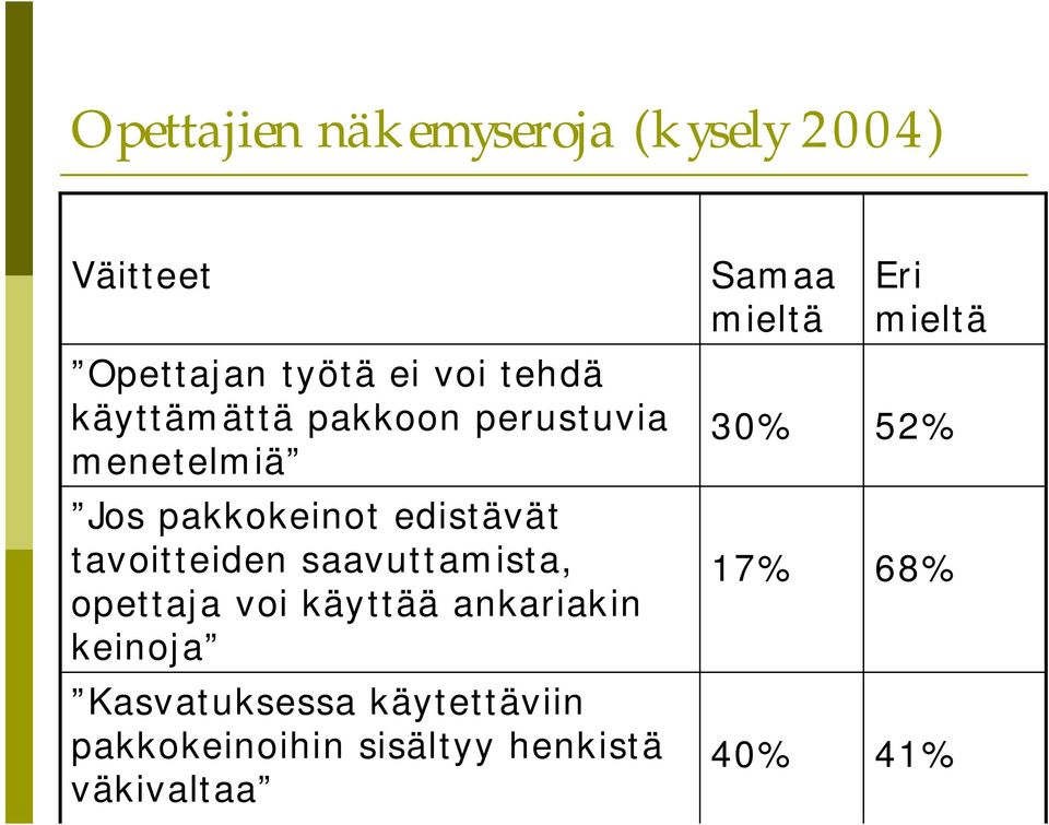 saavuttamista, opettaja voi käyttää ankariakin keinoja Kasvatuksessa käytettäviin