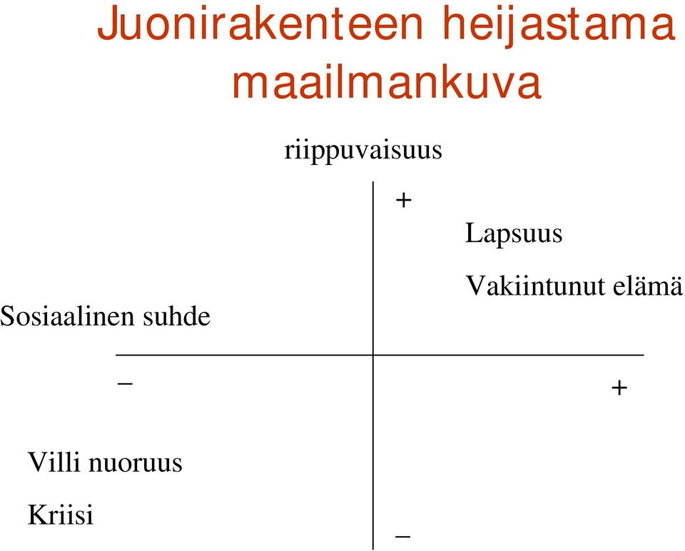 Lapsuus Sosiaalinen suhde _