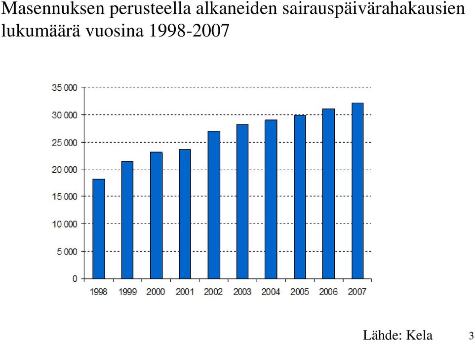 sairauspäivärahakausien