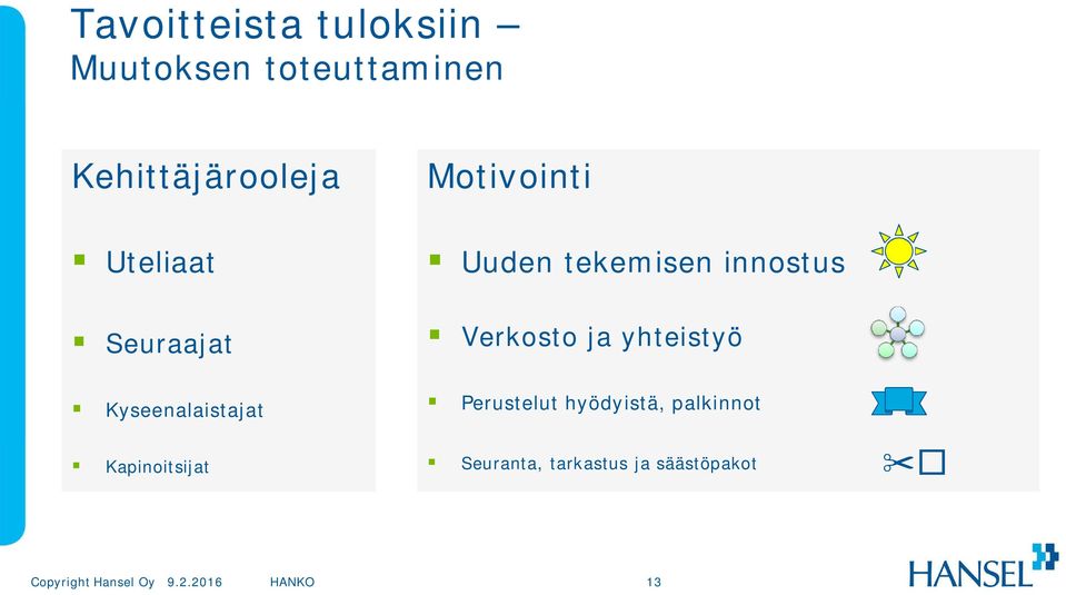 innostus Seuraajat Verkosto ja yhteistyö Kyseenalaistajat