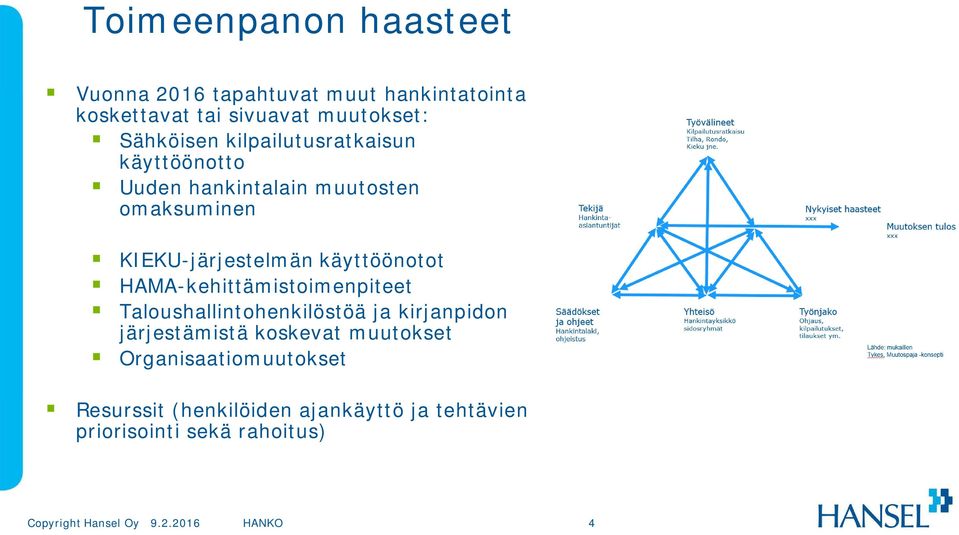 käyttöönotot HAMA-kehittämistoimenpiteet Taloushallintohenkilöstöä ja kirjanpidon järjestämistä koskevat