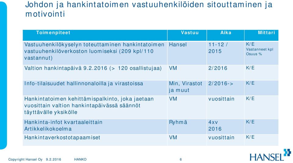 Info-tilaisuudet hallinnonaloilla ja virastoissa Hankintatoimen kehittämispalkinto, joka jaetaan vuosittain valtion hankintapäivässä säännöt täyttävälle