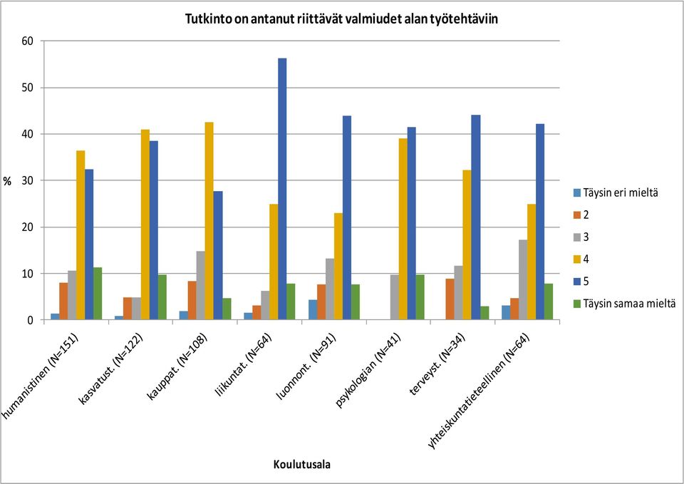 työtehtäviin 1 Täysin