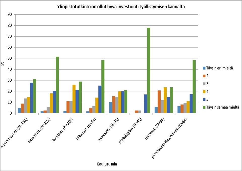 työllistymisen kannalta 8 7