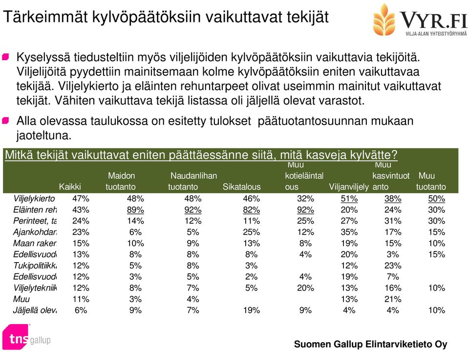 Vähiten vaikuttava tekijä listassa oli jäljellä olevat varastot. Alla olevassa taulukossa on esitetty tulokset päätuotantosuunnan mukaan jaoteltuna.