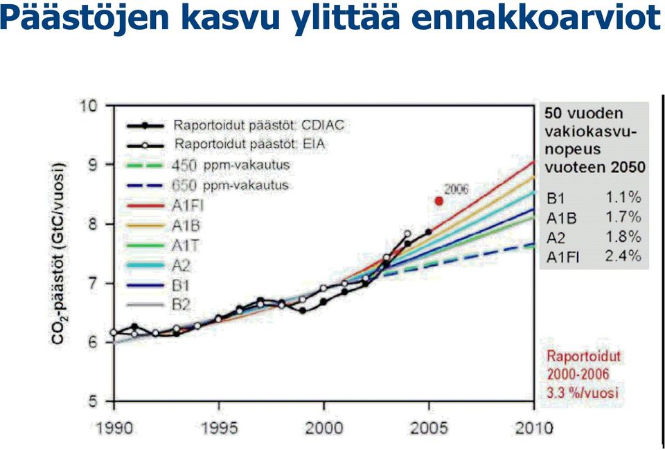ylittää