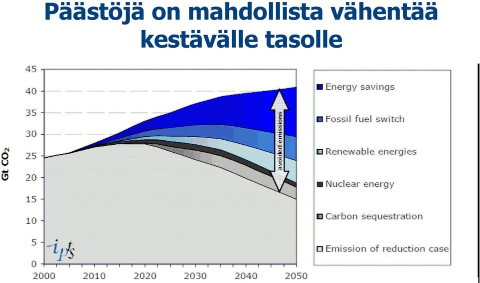 vähentää