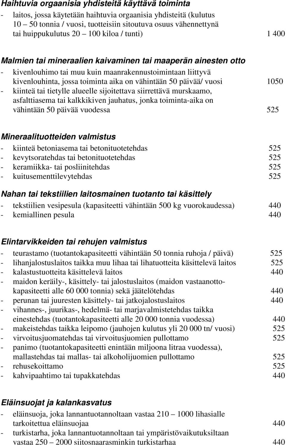 50 päivää/ vuosi 1050 - kiinteä tai tietylle alueelle sijoitettava siirrettävä murskaamo, asfalttiasema tai kalkkikiven jauhatus, jonka toiminta-aika on vähintään 50 päivää vuodessa 525