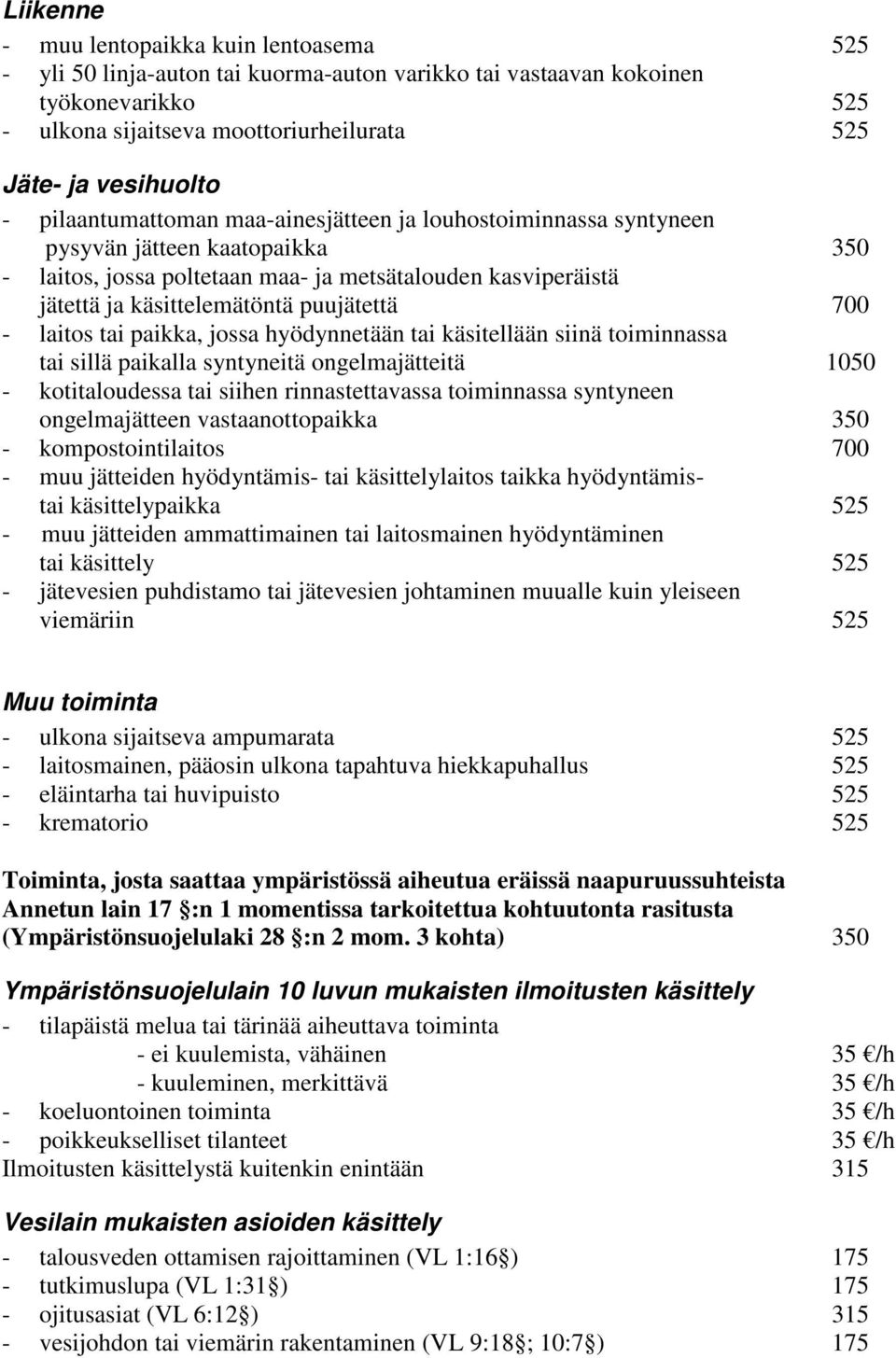 700 - laitos tai paikka, jossa hyödynnetään tai käsitellään siinä toiminnassa tai sillä paikalla syntyneitä ongelmajätteitä 1050 - kotitaloudessa tai siihen rinnastettavassa toiminnassa syntyneen