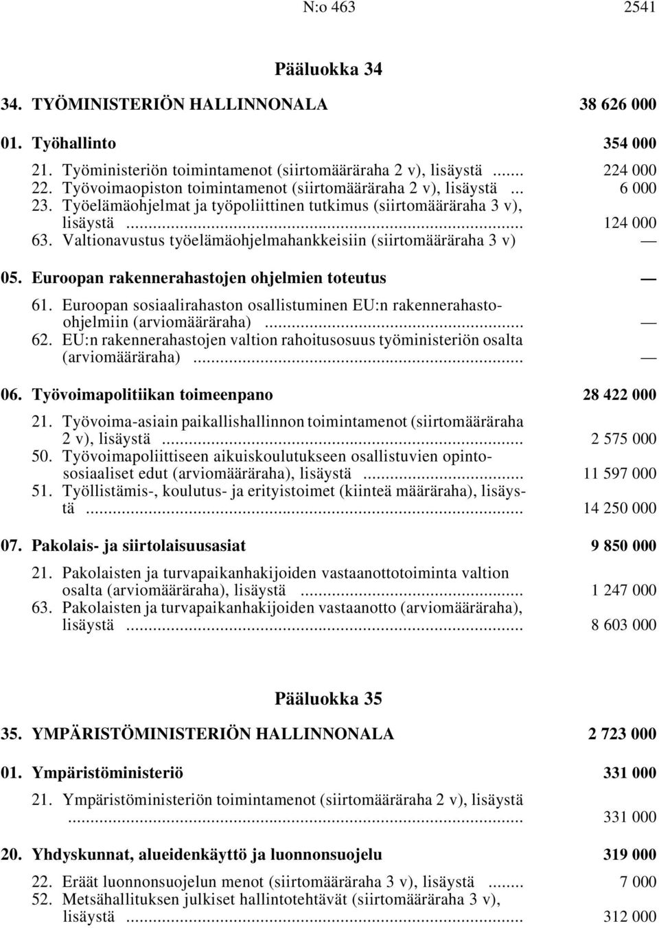 Valtionavustus työelämäohjelmahankkeisiin (siirtomääräraha 3 v) i 05. Euroopan rakennerahastojen ohjelmien toteutus i 61.