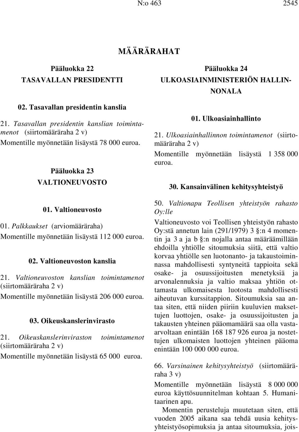 Palkkaukset (arviomääräraha) Momentille myönnetään lisäystä 112 000 02. Valtioneuvoston kanslia 21. Valtioneuvoston kanslian toimintamenot (siirtomääräraha Momentille myönnetään lisäystä 206 000 03.