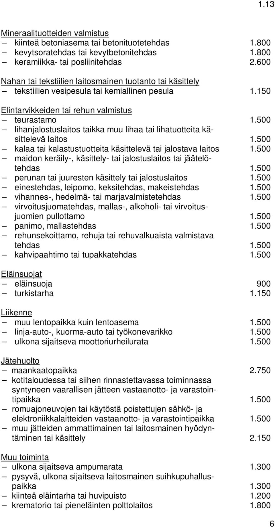 500 lihanjalostuslaitos taikka muu lihaa tai lihatuotteita käsittelevä laitos 1.500 kalaa tai kalastustuotteita käsittelevä tai jalostava laitos 1.