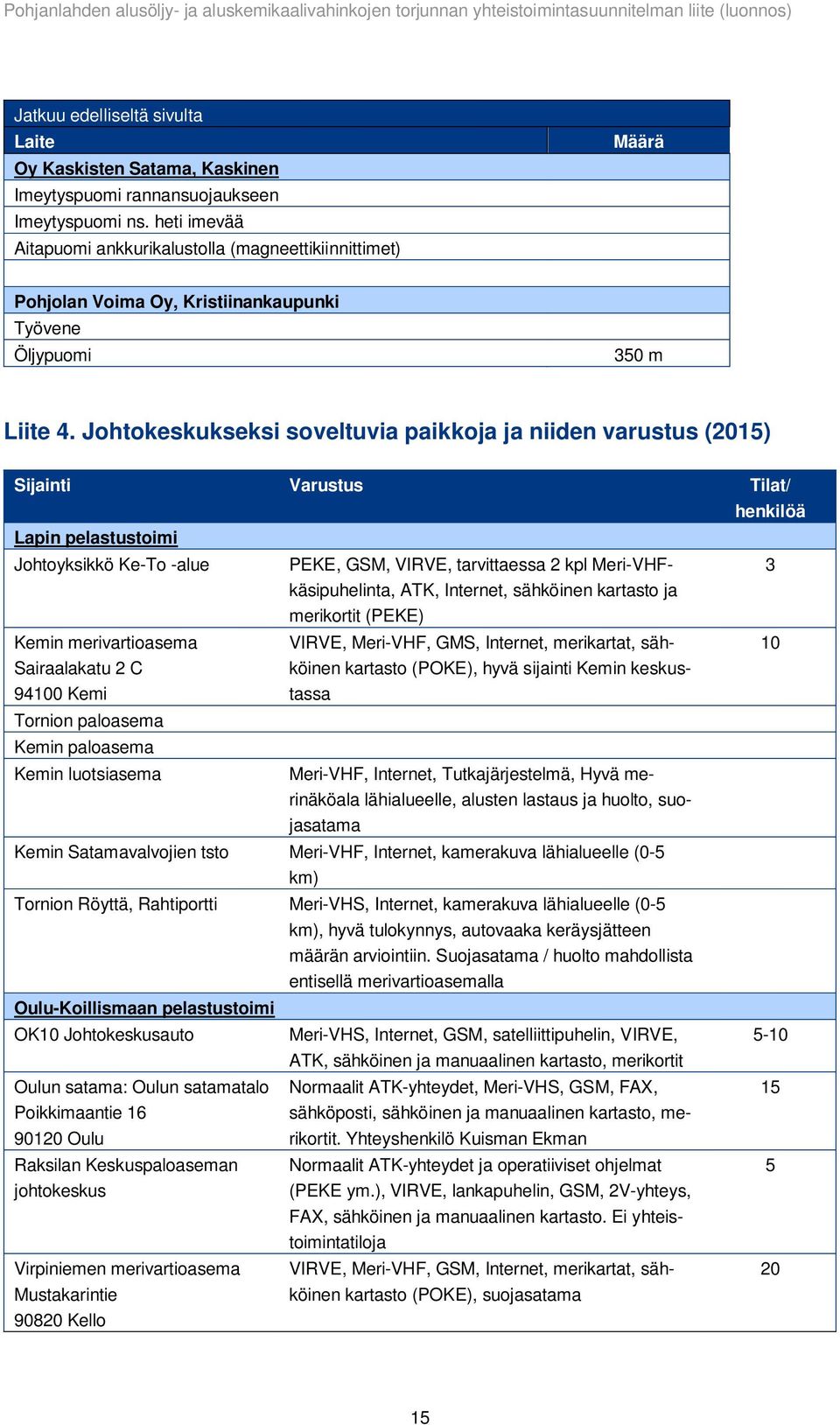 Johtokeskukseksi soveltuvia paikkoja ja niiden varustus (2015) Sijainti Varustus Tilat/ Lapin pelastustoimi Johtoyksikkö Ke-To -alue Kemin merivartioasema Sairaalakatu 2 C 94100 Kemi Tornion