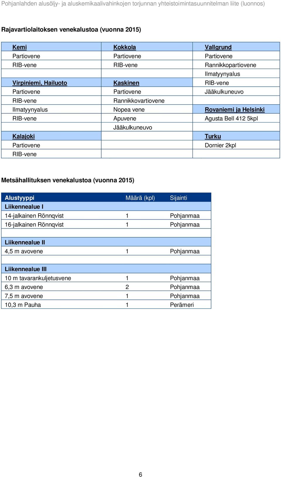 Turku Partiovene Dornier 2kpl RIB-vene Metsähallituksen venekalustoa (vuonna 2015) Alustyyppi Määrä (kpl) Sijainti Liikennealue I 14-jalkainen Rönnqvist 1 Pohjanmaa 16-jalkainen