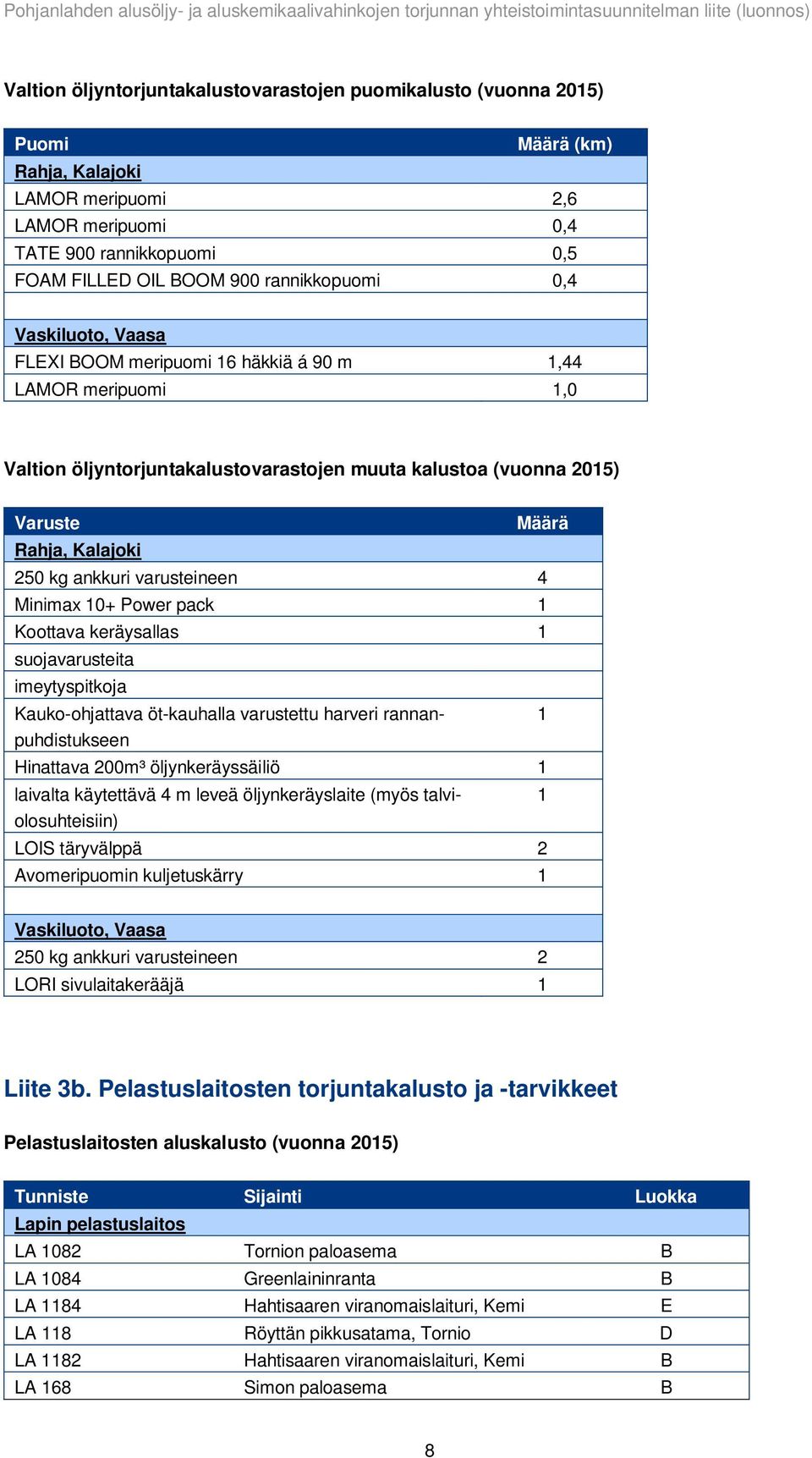 250 kg ankkuri varusteineen 4 Minimax 10+ Power pack 1 Koottava keräysallas 1 suojavarusteita imeytyspitkoja Kauko-ohjattava öt-kauhalla varustettu harveri rannanpuhdistukseen Hinattava 200m³