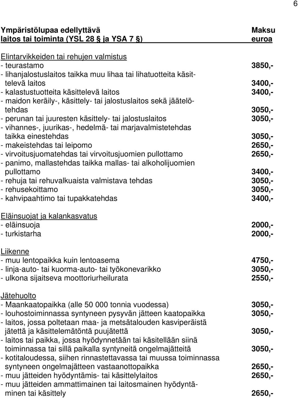 vihannes-, juurikas-, hedelmä- tai marjavalmistetehdas taikka einestehdas 3050,- - makeistehdas tai leipomo 2650,- - virvoitusjuomatehdas tai virvoitusjuomien pullottamo 2650,- - panimo, mallastehdas