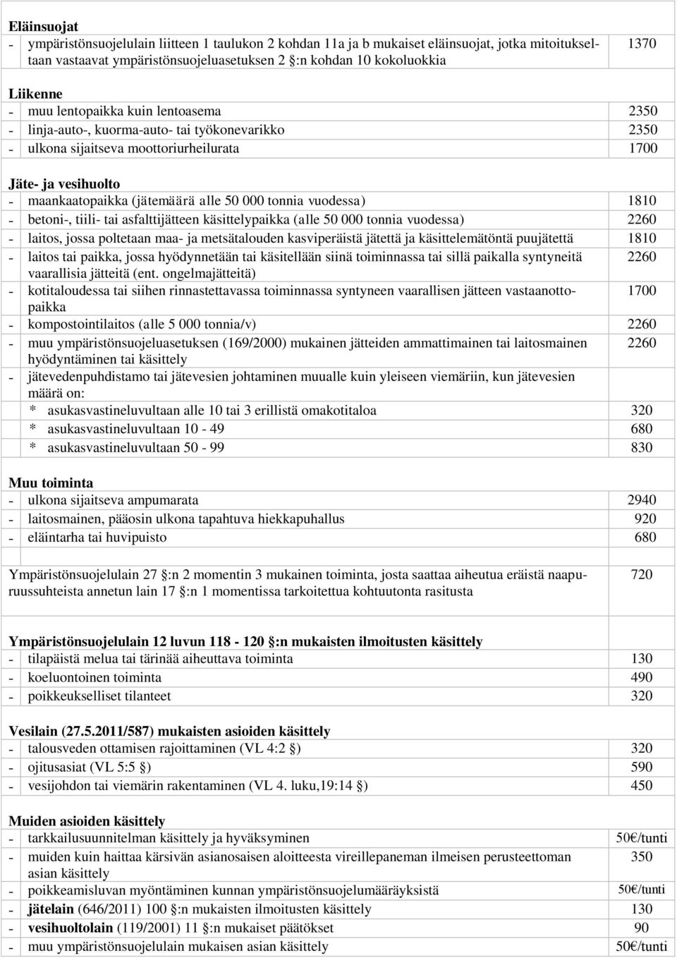 tonnia vuodessa) 1810 - betoni-, tiili- tai asfalttijätteen käsittelypaikka (alle 50 000 tonnia vuodessa) 2260 - laitos, jossa poltetaan maa- ja metsätalouden kasviperäistä jätettä ja