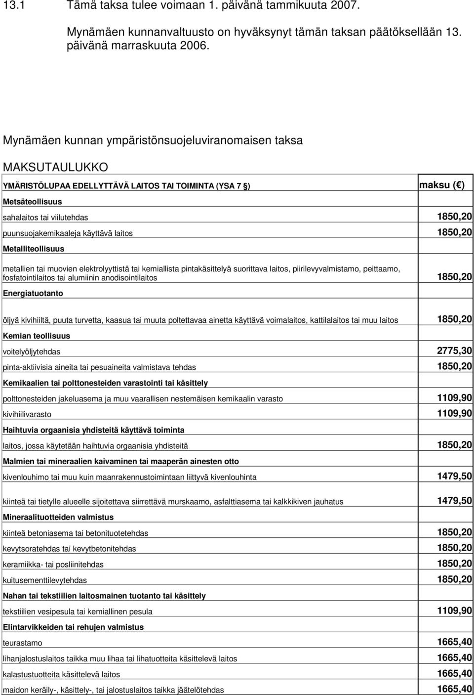 puunsuojakemikaaleja käyttävä laitos 1850,20 Metalliteollisuus metallien tai muovien elektrolyyttistä tai kemiallista pintakäsittelyä suorittava laitos, piirilevyvalmistamo, peittaamo,