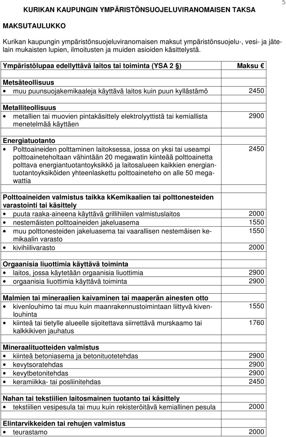 Ympäristölupaa edellyttävä laitos tai toiminta (YSA 2 ) Maksu Metsäteollisuus muu puunsuojakemikaaleja käyttävä laitos kuin puun kyllästämö 2450 Metalliteollisuus metallien tai muovien pintakäsittely