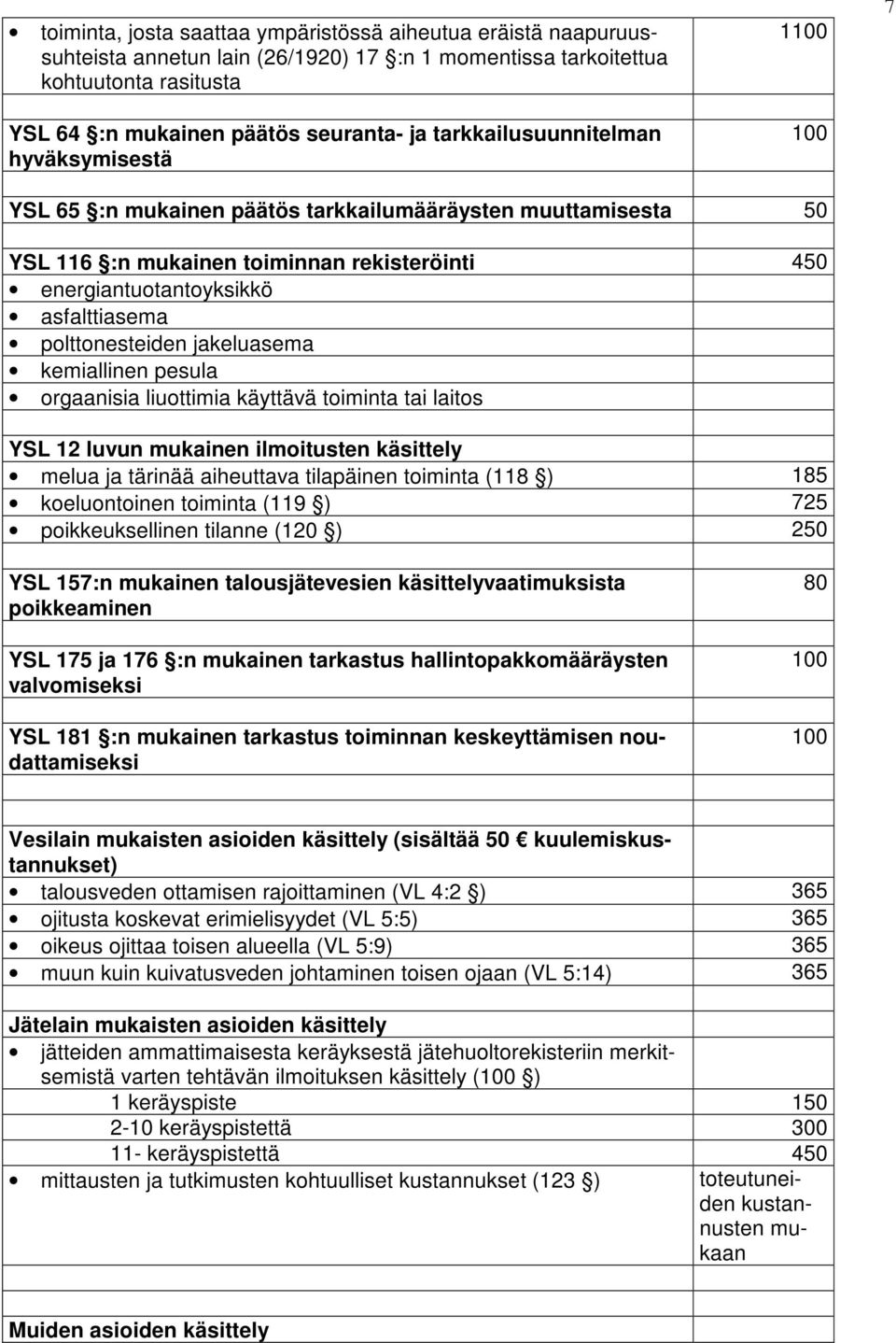 polttonesteiden jakeluasema kemiallinen pesula orgaanisia liuottimia käyttävä toiminta tai laitos YSL 12 luvun mukainen ilmoitusten käsittely melua ja tärinää aiheuttava tilapäinen toiminta (118 )