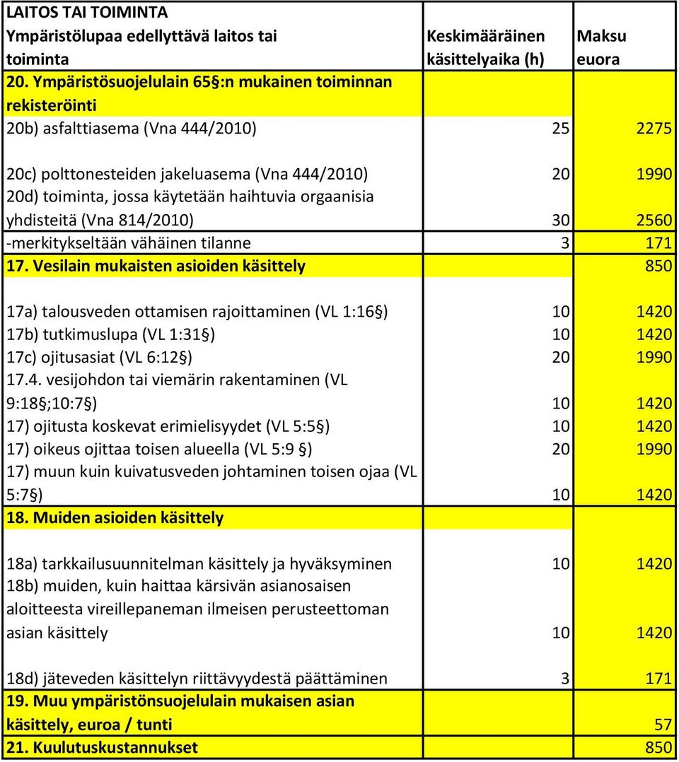 orgaanisia yhdisteitä (Vna 814/2010) 30 2560 -merkitykseltään vähäinen tilanne 3 171 17.